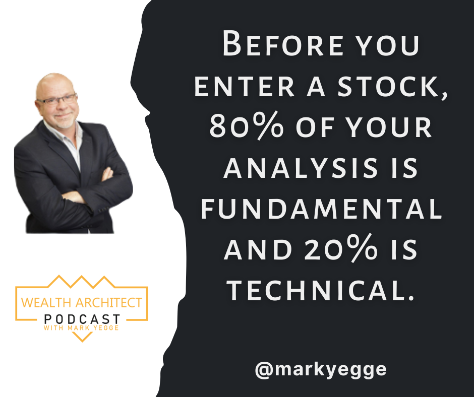 Mark Yegge 80-20 Before You Enter A Stock